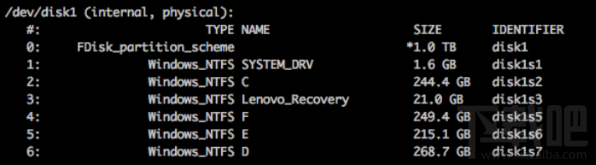 Mac OS Sierra如何打開原生NTFS讀寫功能
