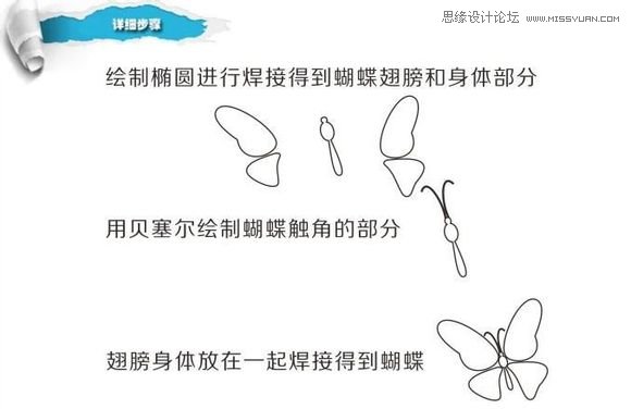 用CorelDraw設計漂亮蝴蝶卡片