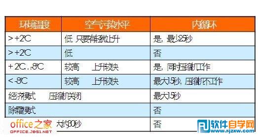 怎么處理PPT中文字緊密重疊問題